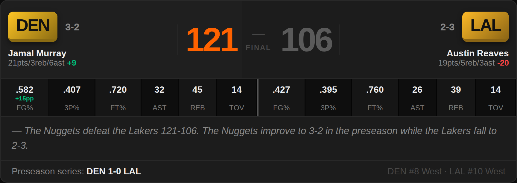 DEN 121, LAL 106