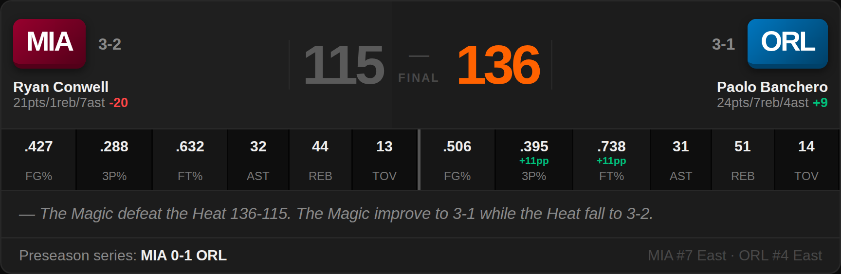 MIA 115, ORL 136