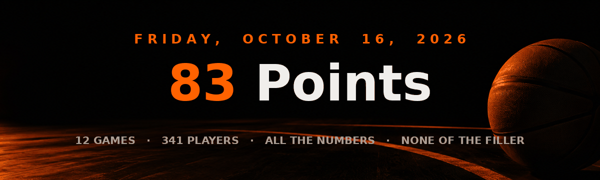 83 Points — Friday, October 16, 2026 — 12 games, 341 players