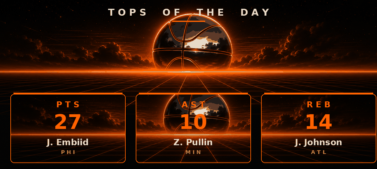 Tops of the day — points, assists and rebounds leaders