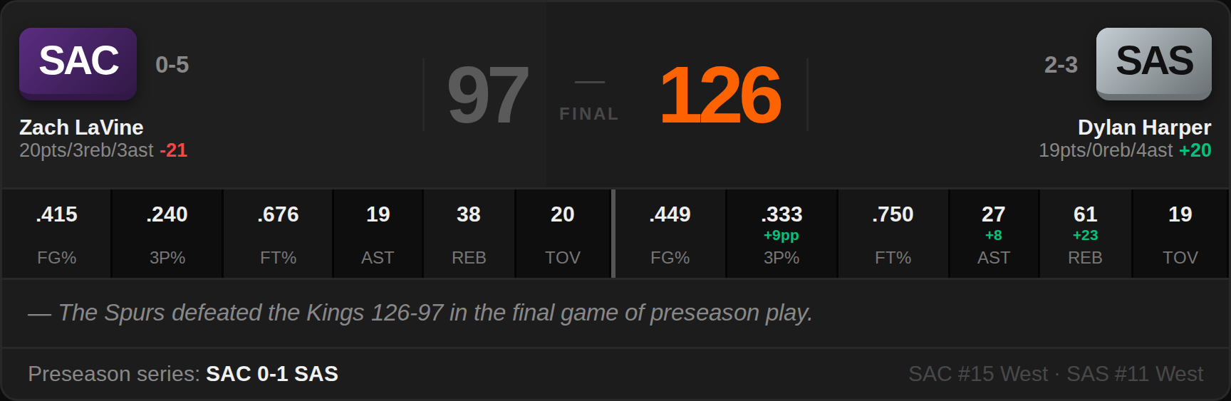 SAC 97, SAS 126
